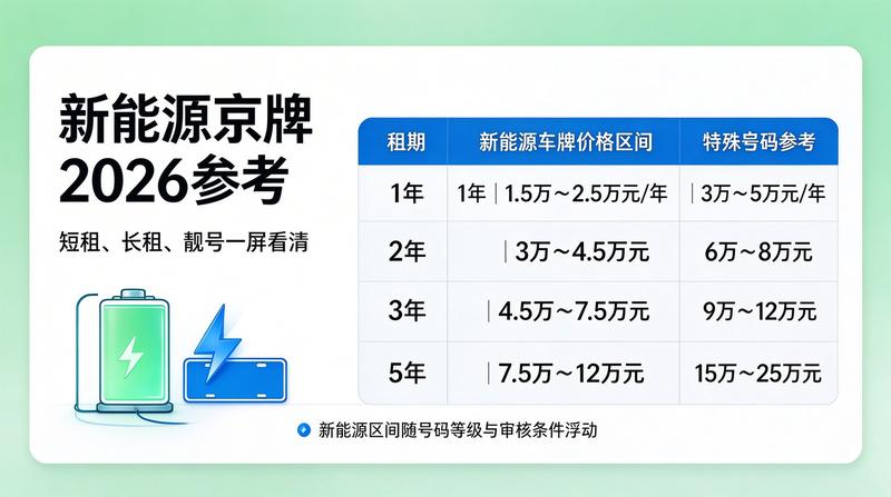 北京停车难问题解决方案