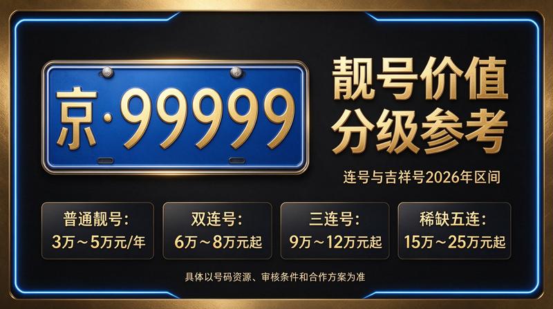 北京租指标最新价格表示意图